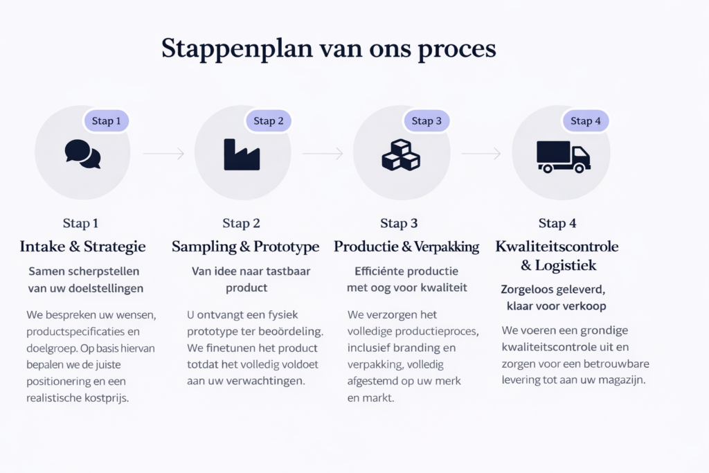 4 stappen